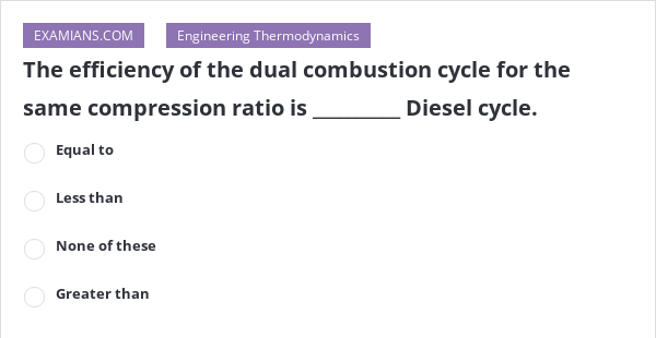 The efficiency of the dual combustion cycle for the same compression ...