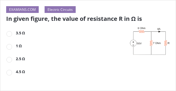 In given figure, the value of resistance R in Ω is | EXAMIANS