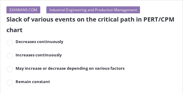 Slack of various events on the critical path in PERT/CPM chart | EXAMIANS