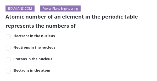 the atomic number represents the number of the atomic number represents the number of