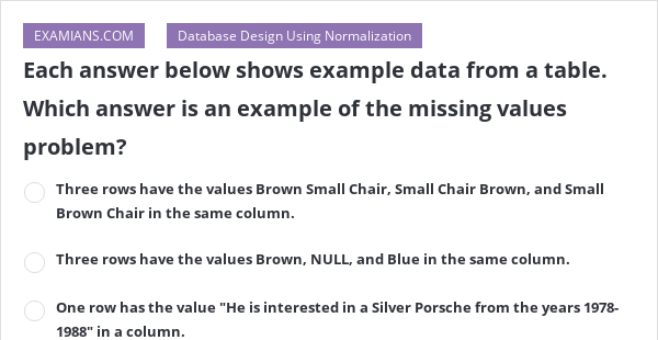 Each answer below shows example data from a table. Which answer is an ...